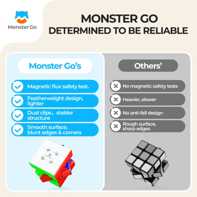 GAN Monster GO 3x3 (Magnetic) - Image 3